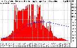 Solar PV/Inverter Performance East Array Actual & Running Average Power Output