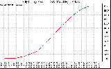 Solar PV/Inverter Performance Daily Energy Production