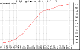 Solar PV/Inverter Performance Daily Energy Production