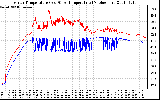 Solar PV/Inverter Performance Inverter Operating Temperature