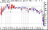 Solar PV/Inverter Performance Photovoltaic Panel Voltage Output