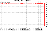 Solar PV/Inverter Performance Grid Voltage