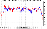 Solar PV/Inverter Performance Photovoltaic Panel Voltage Output