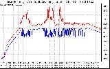 Solar PV/Inverter Performance Inverter Operating Temperature