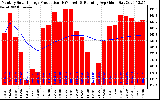 Solar PV/Inverter Performance Monthly Solar Energy Production Running Average