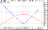 Solar PV/Inverter Performance Sun Altitude Angle & Sun Incidence Angle on PV Panels