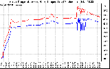 Solar PV/Inverter Performance Inverter Operating Temperature