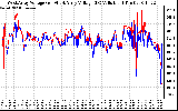 Solar PV/Inverter Performance Photovoltaic Panel Voltage Output