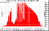 Solar PV/Inverter Performance Inverter Power Output