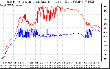 Solar PV/Inverter Performance Inverter Operating Temperature