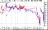 Solar PV/Inverter Performance Photovoltaic Panel Voltage Output