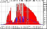 Solar PV/Inverter Performance East Array Power Output & Effective Solar Radiation