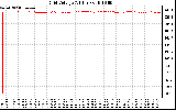 Solar PV/Inverter Performance Grid Voltage