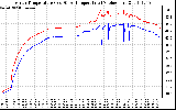 Solar PV/Inverter Performance Inverter Operating Temperature