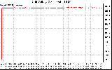 Solar PV/Inverter Performance Grid Voltage