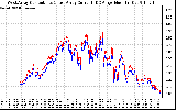 Solar PV/Inverter Performance Photovoltaic Panel Current Output