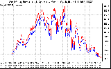 Solar PV/Inverter Performance Photovoltaic Panel Power Output