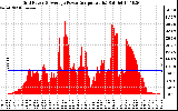 Solar PV/Inverter Performance Inverter Power Output