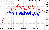 Solar PV/Inverter Performance Inverter Operating Temperature