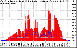 Solar PV/Inverter Performance West Array Power Output & Effective Solar Radiation