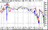 Solar PV/Inverter Performance Photovoltaic Panel Voltage Output