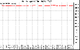 Solar PV/Inverter Performance Grid Voltage