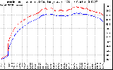 Solar PV/Inverter Performance Inverter Operating Temperature