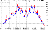 Solar PV/Inverter Performance Photovoltaic Panel Current Output