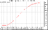 Solar PV/Inverter Performance Daily Energy Production