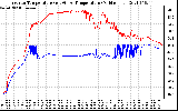 Solar PV/Inverter Performance Inverter Operating Temperature