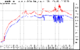 Solar PV/Inverter Performance Inverter Operating Temperature