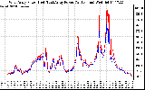 Solar PV/Inverter Performance Photovoltaic Panel Power Output