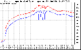 Solar PV/Inverter Performance Inverter Operating Temperature