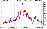 Solar PV/Inverter Performance Photovoltaic Panel Current Output