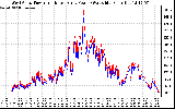 Solar PV/Inverter Performance Photovoltaic Panel Power Output