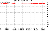 Solar PV/Inverter Performance Grid Voltage