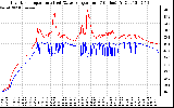 Solar PV/Inverter Performance Inverter Operating Temperature