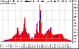 Solar PV/Inverter Performance Solar Radiation & Effective Solar Radiation per Minute