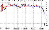 Solar PV/Inverter Performance Photovoltaic Panel Voltage Output