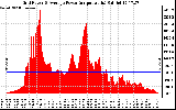 Solar PV/Inverter Performance Inverter Power Output