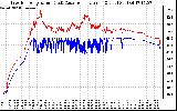 Solar PV/Inverter Performance Inverter Operating Temperature