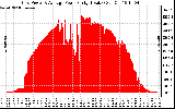 Solar PV/Inverter Performance Inverter Power Output