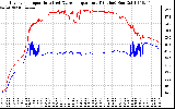 Solar PV/Inverter Performance Inverter Operating Temperature