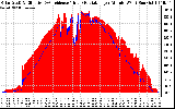 Solar PV/Inverter Performance Solar Radiation & Effective Solar Radiation per Minute