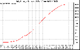 Solar PV/Inverter Performance Daily Energy Production