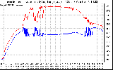 Solar PV/Inverter Performance Inverter Operating Temperature