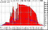 Solar PV/Inverter Performance West Array Power Output & Solar Radiation