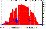 Solar PV/Inverter Performance East Array Power Output & Effective Solar Radiation