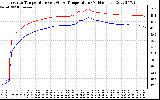 Solar PV/Inverter Performance Inverter Operating Temperature