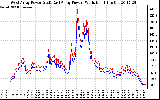 Solar PV/Inverter Performance Photovoltaic Panel Power Output